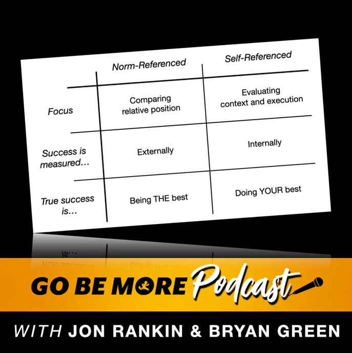 Go Be More Podcast #76: Get More out of Goal-Setting with Self-Referenced Goals